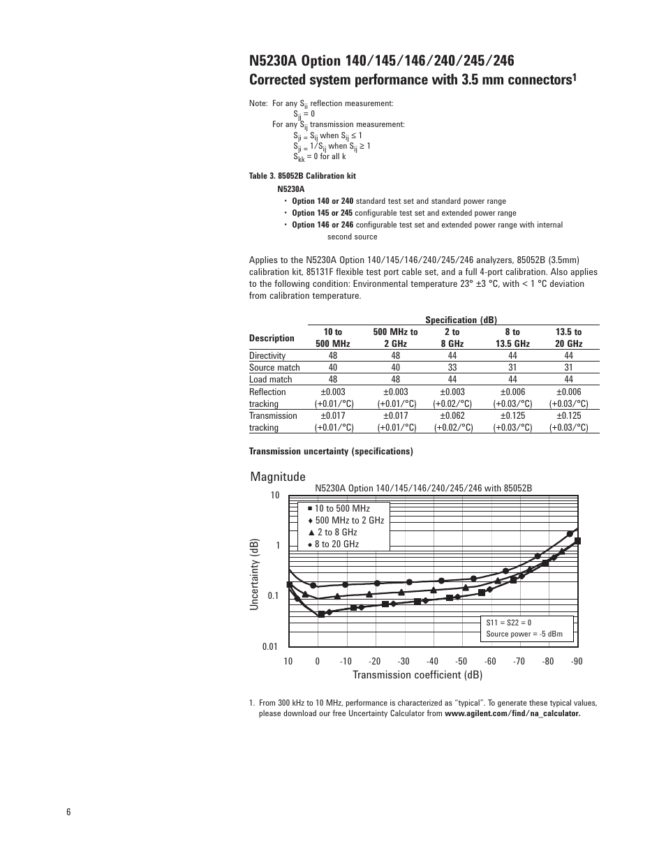 Magnitude | Atec Agilent-N5230A User Manual | Page 6 / 32