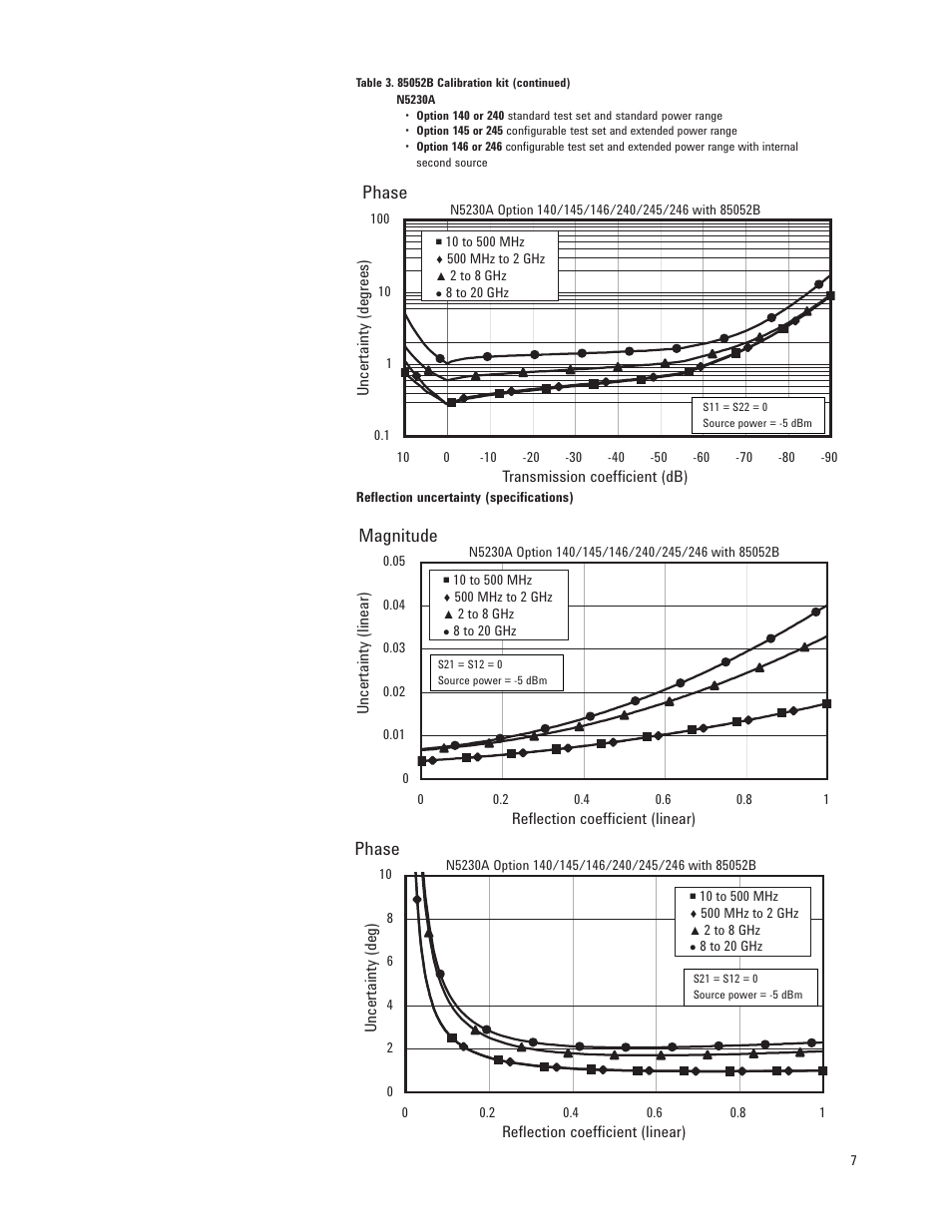 Phase, Magnitude | Atec Agilent-N5230A User Manual | Page 7 / 32