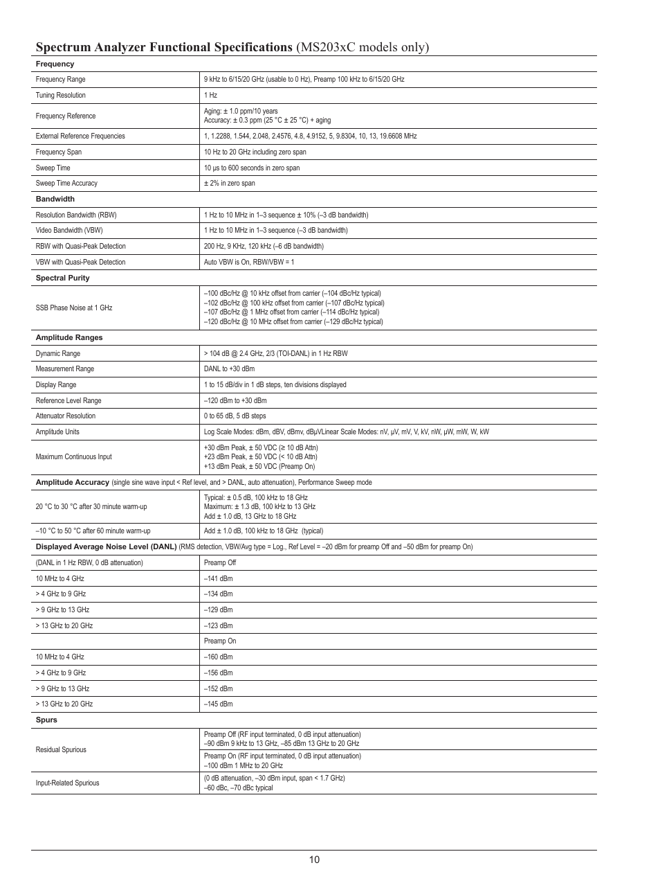 Atec Anritsu-VNA Series User Manual | Page 10 / 20