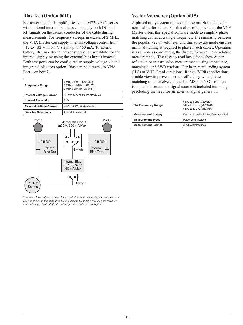 Bias tee (option 0010), Vector voltmeter (option 0015) | Atec Anritsu-VNA Series User Manual | Page 13 / 20
