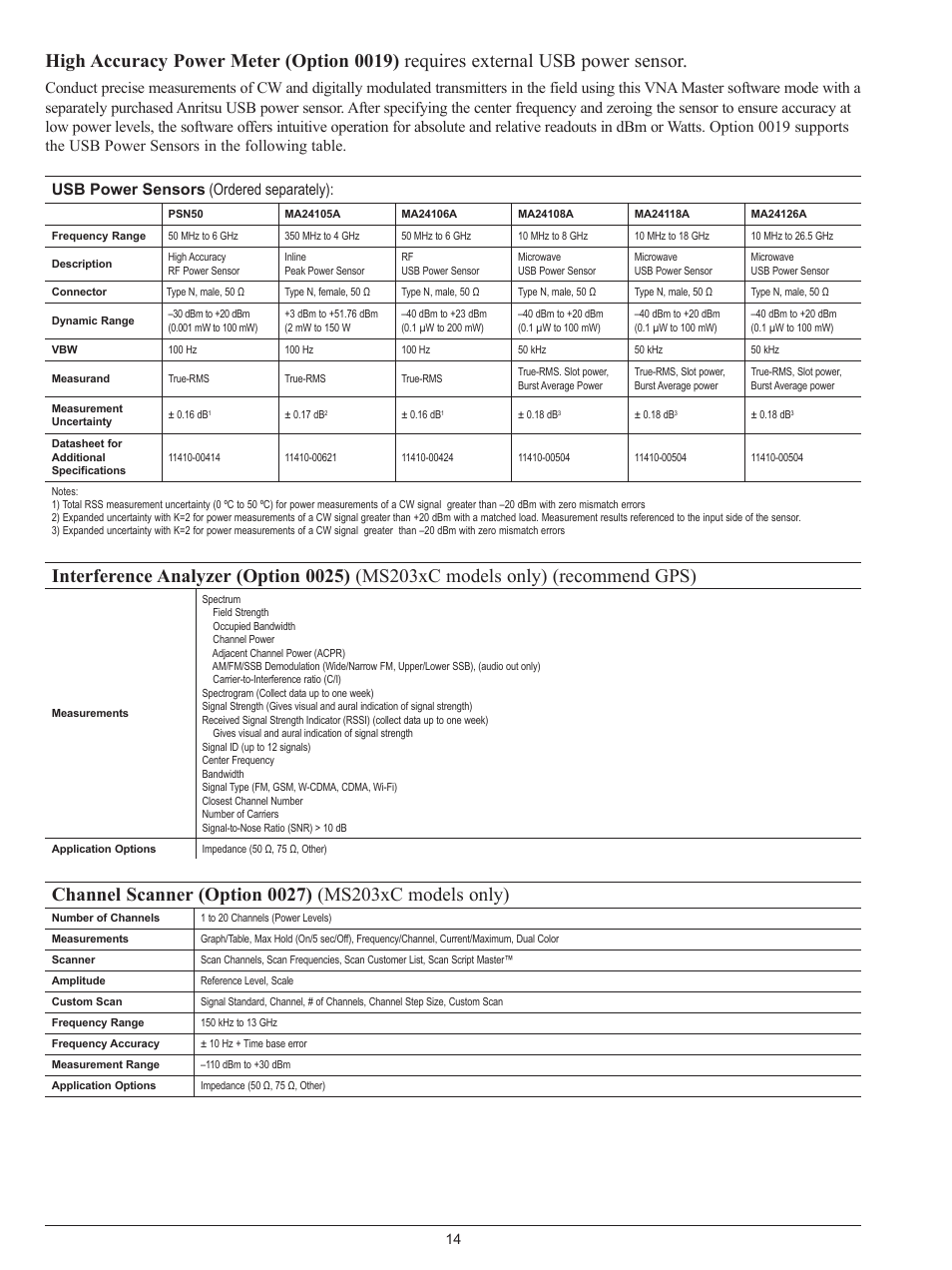 Usb power sensors (ordered separately) | Atec Anritsu-VNA Series User Manual | Page 14 / 20