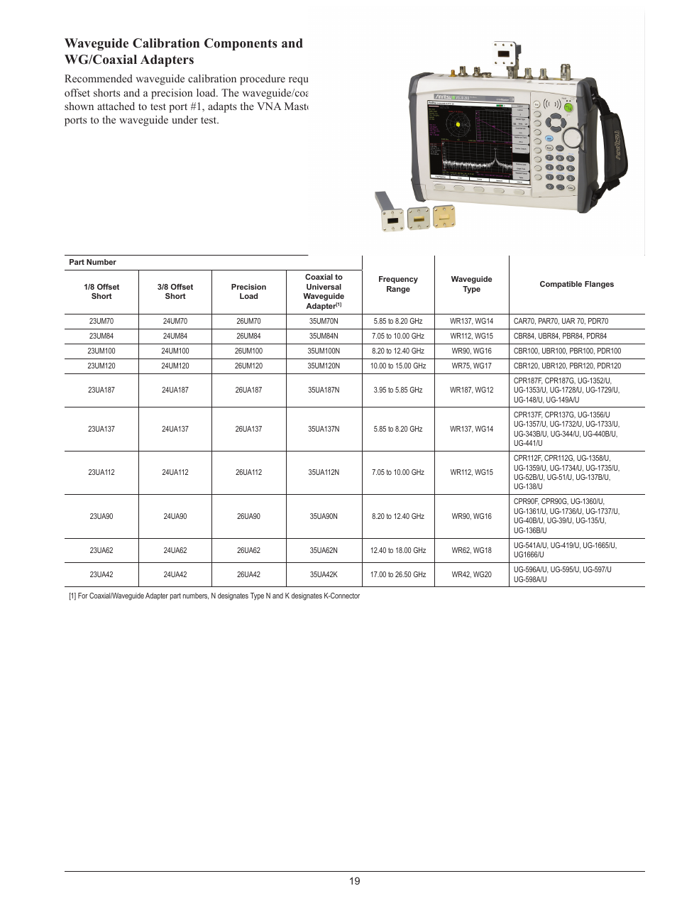 Atec Anritsu-VNA Series User Manual | Page 19 / 20