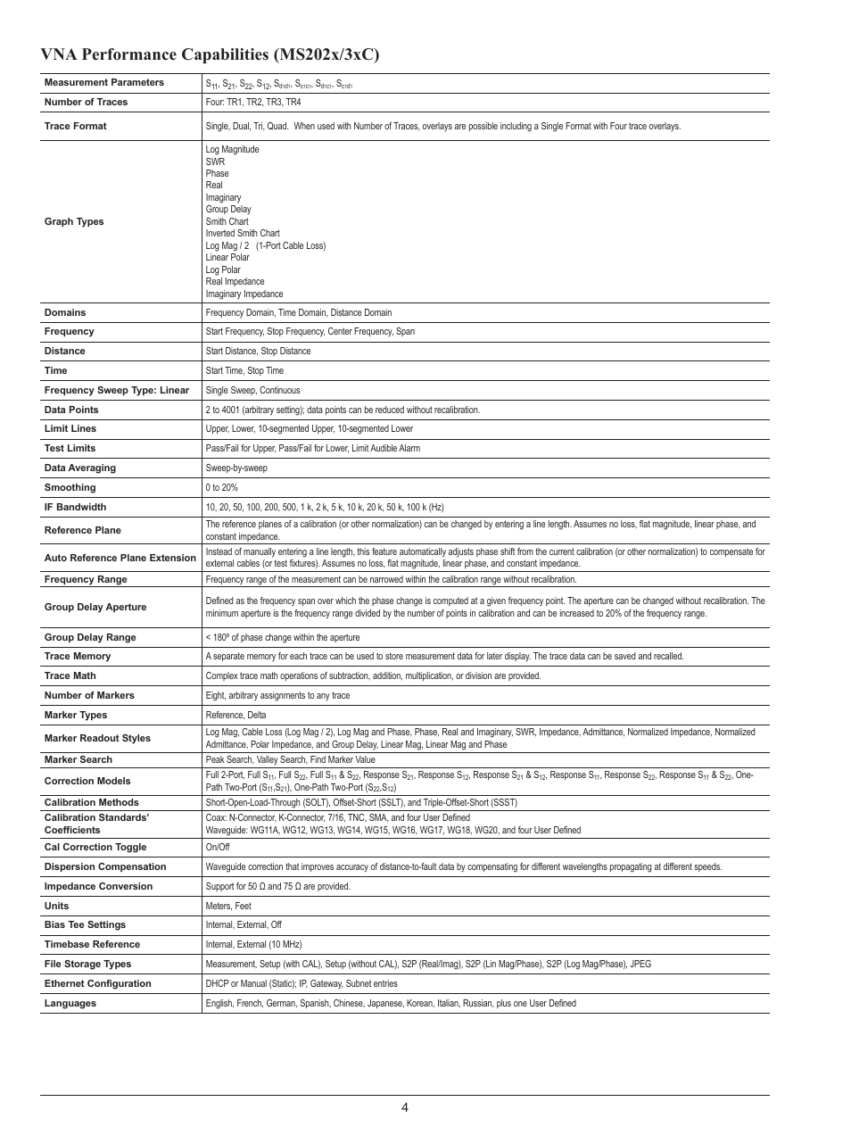 Vna performance capabilities (ms202x/3xc) | Atec Anritsu-VNA Series User Manual | Page 4 / 20