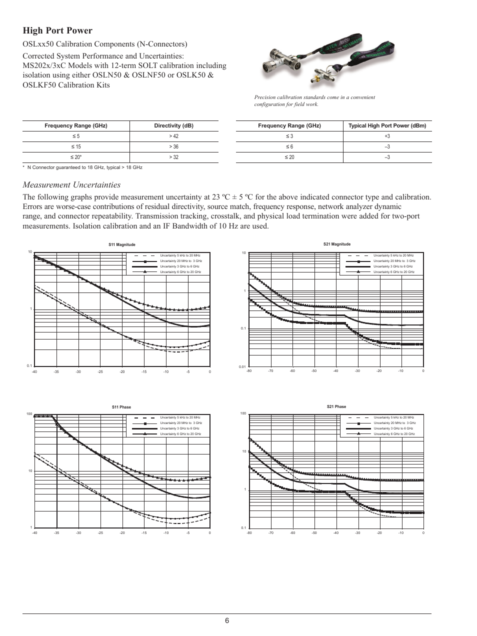 High port power, Measurement uncertainties | Atec Anritsu-VNA Series User Manual | Page 6 / 20