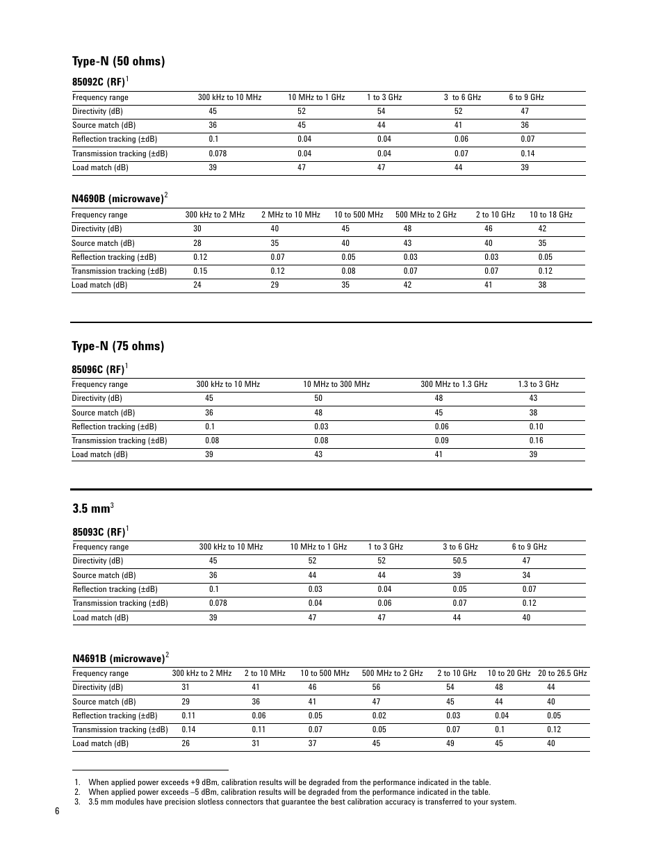 Type-n (50 ohms), 5 mm, Type-n (75 ohms) | Atec Agilent-N4433A User Manual | Page 6 / 12