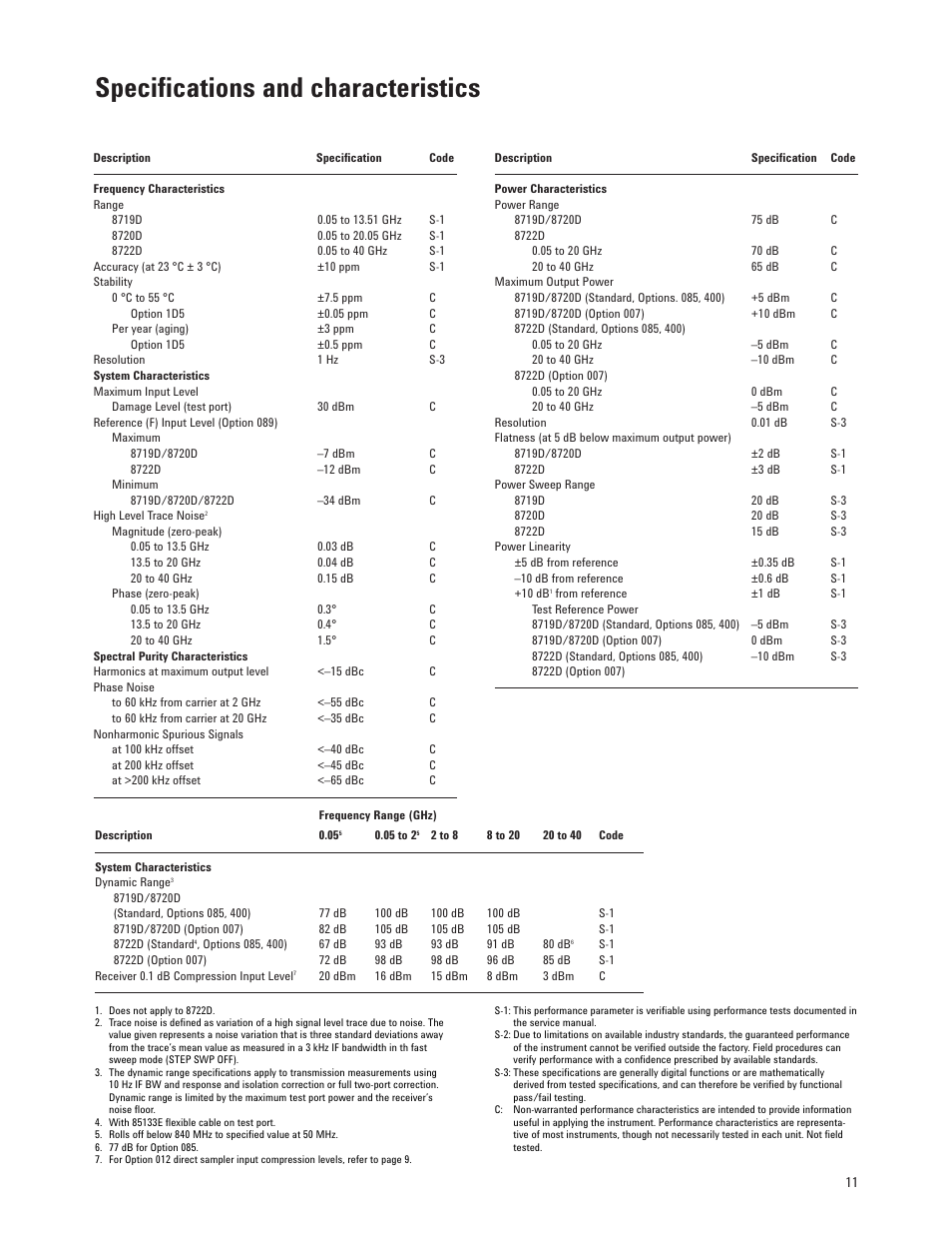Specifications and characteristics | Atec Agilent-8720D User Manual | Page 11 / 26