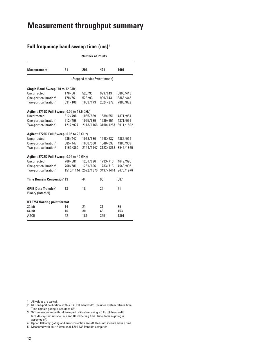 Measurement throughput summary, Full frequency band sweep time (ms) | Atec Agilent-8720D User Manual | Page 12 / 26