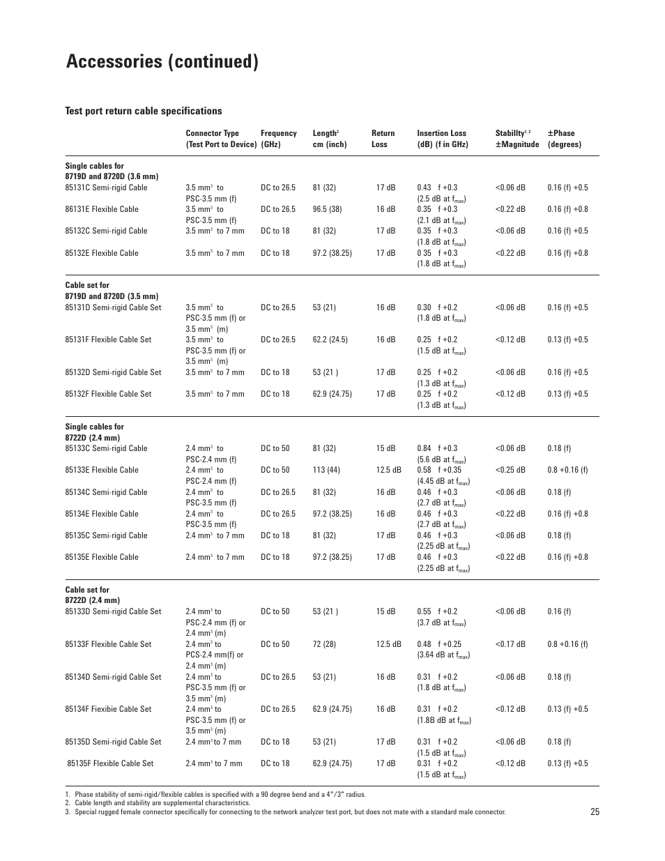 Accessories (continued), Test port return cable specifications | Atec Agilent-8720D User Manual | Page 25 / 26