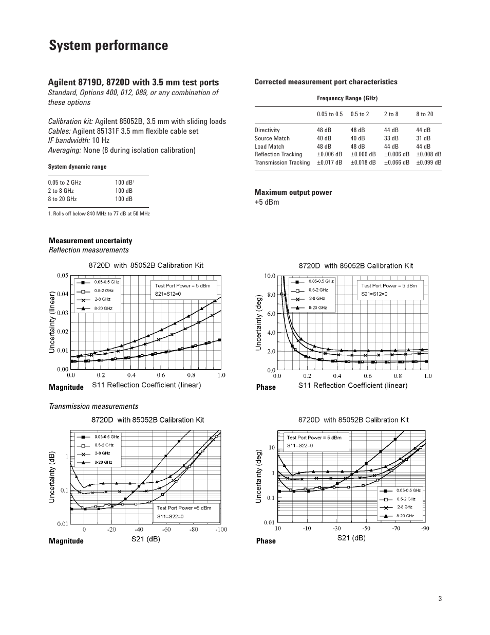 System performance | Atec Agilent-8720D User Manual | Page 3 / 26