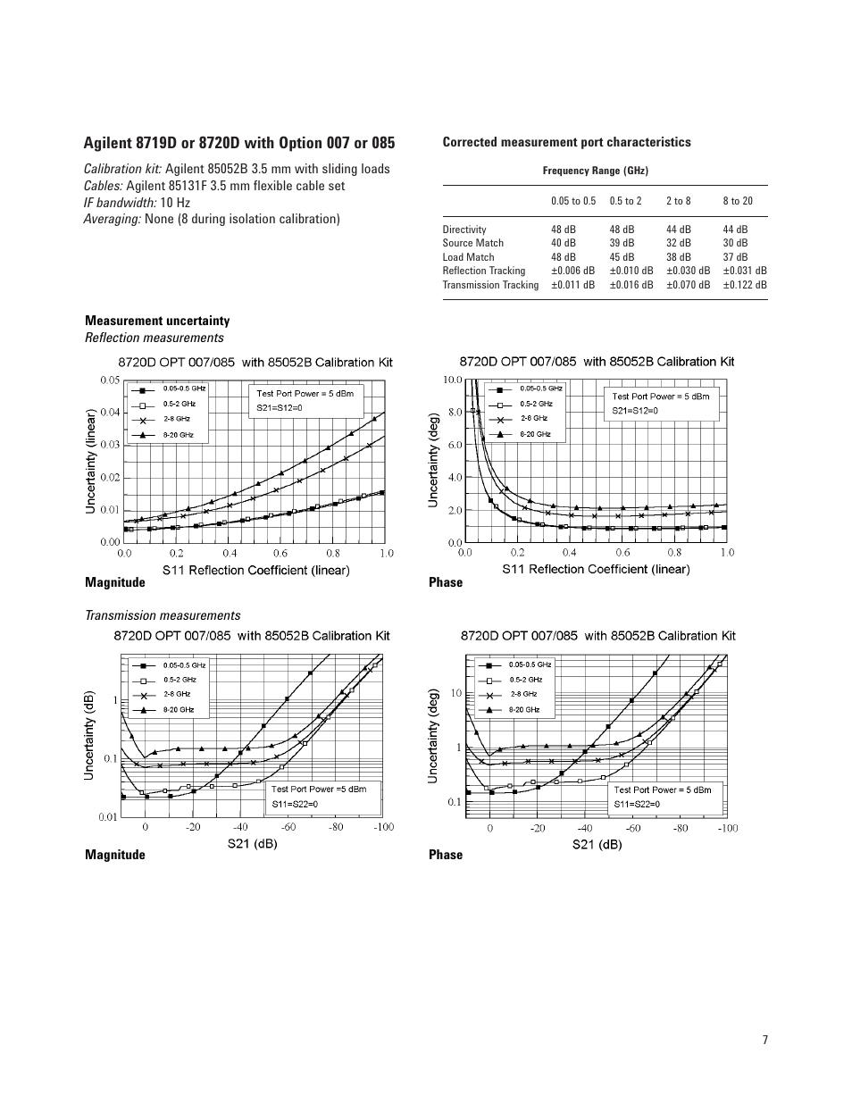 Atec Agilent-8720D User Manual | Page 7 / 26