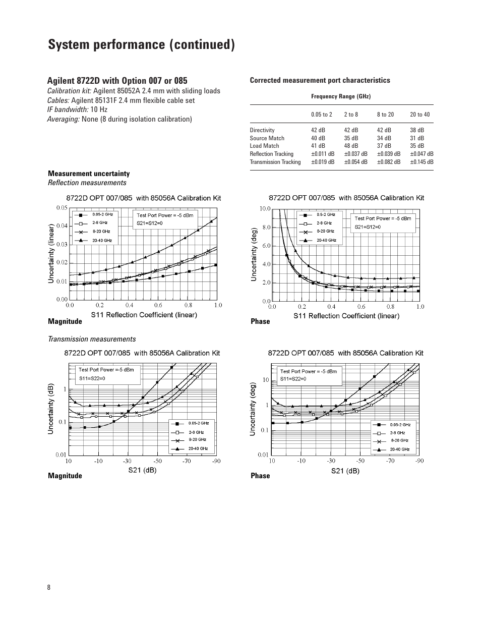 System performance (continued) | Atec Agilent-8720D User Manual | Page 8 / 26