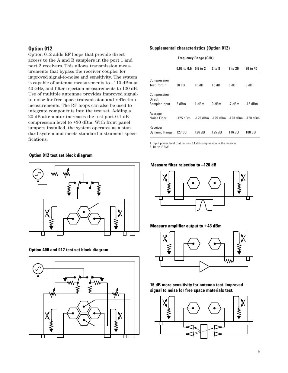 Option 012 | Atec Agilent-8720D User Manual | Page 9 / 26