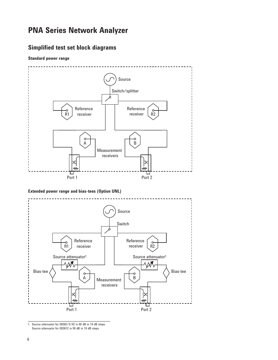 Pna series network analyzer, Simplified test set block diagrams | Atec Agilent-E8362C User Manual | Page 6 / 12