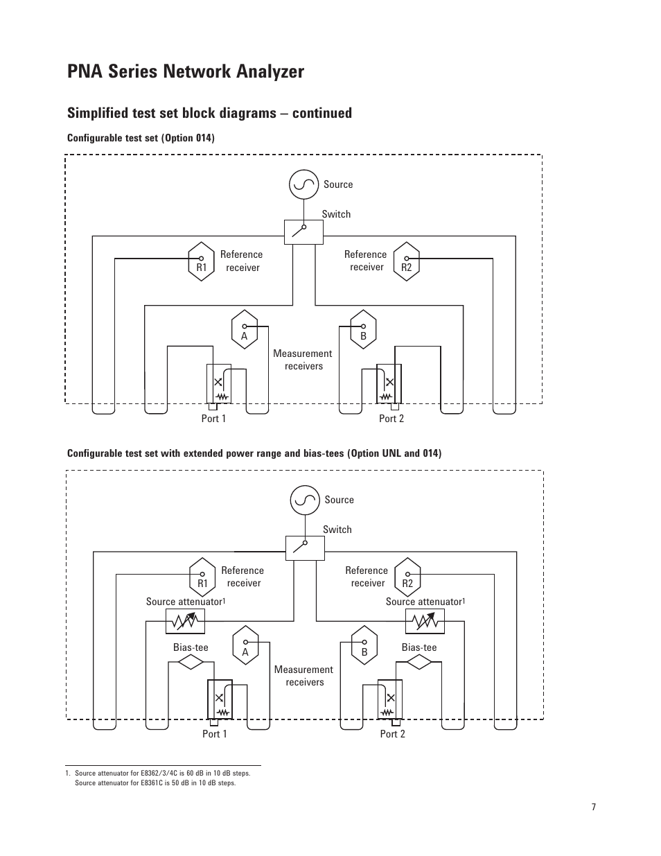 Pna series network analyzer, Simplified test set block diagrams – continued | Atec Agilent-E8362C User Manual | Page 7 / 12