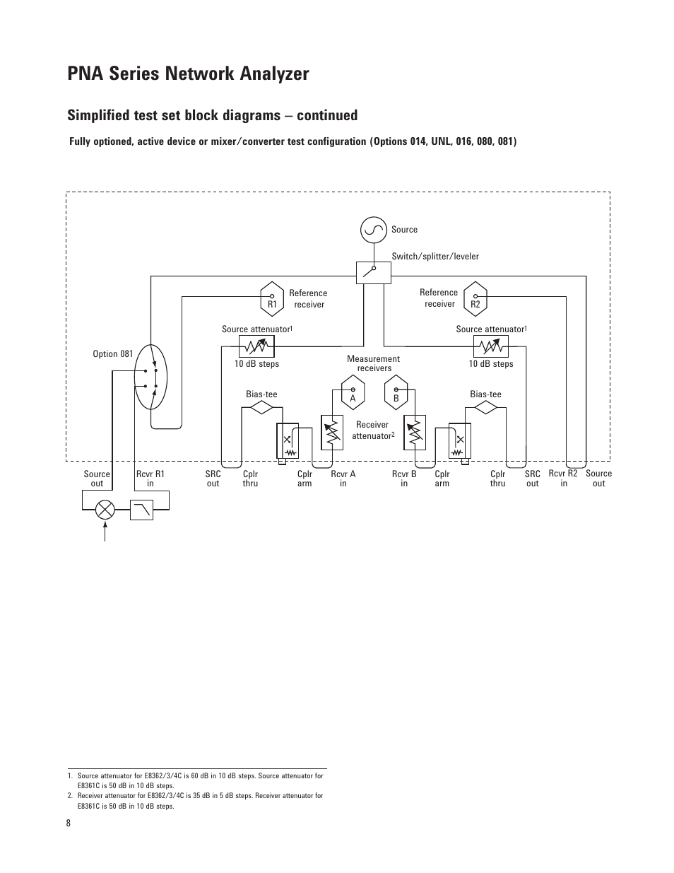 Pna series network analyzer, Simplified test set block diagrams – continued | Atec Agilent-E8362C User Manual | Page 8 / 12