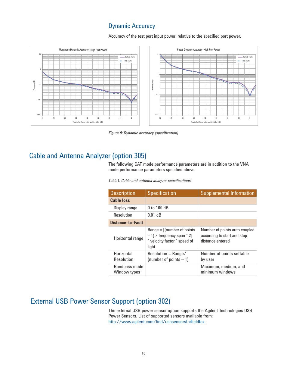 Cable and antenna analyzer (option 305), External usb power sensor support (option 302), Dynamic accuracy | Description specification supplemental information, Figure 9: dynamic accuracy (speciﬁcation), Table1: cable and antenna analyzer speciﬁcations | Atec Agilent-N9923A User Manual | Page 10 / 17