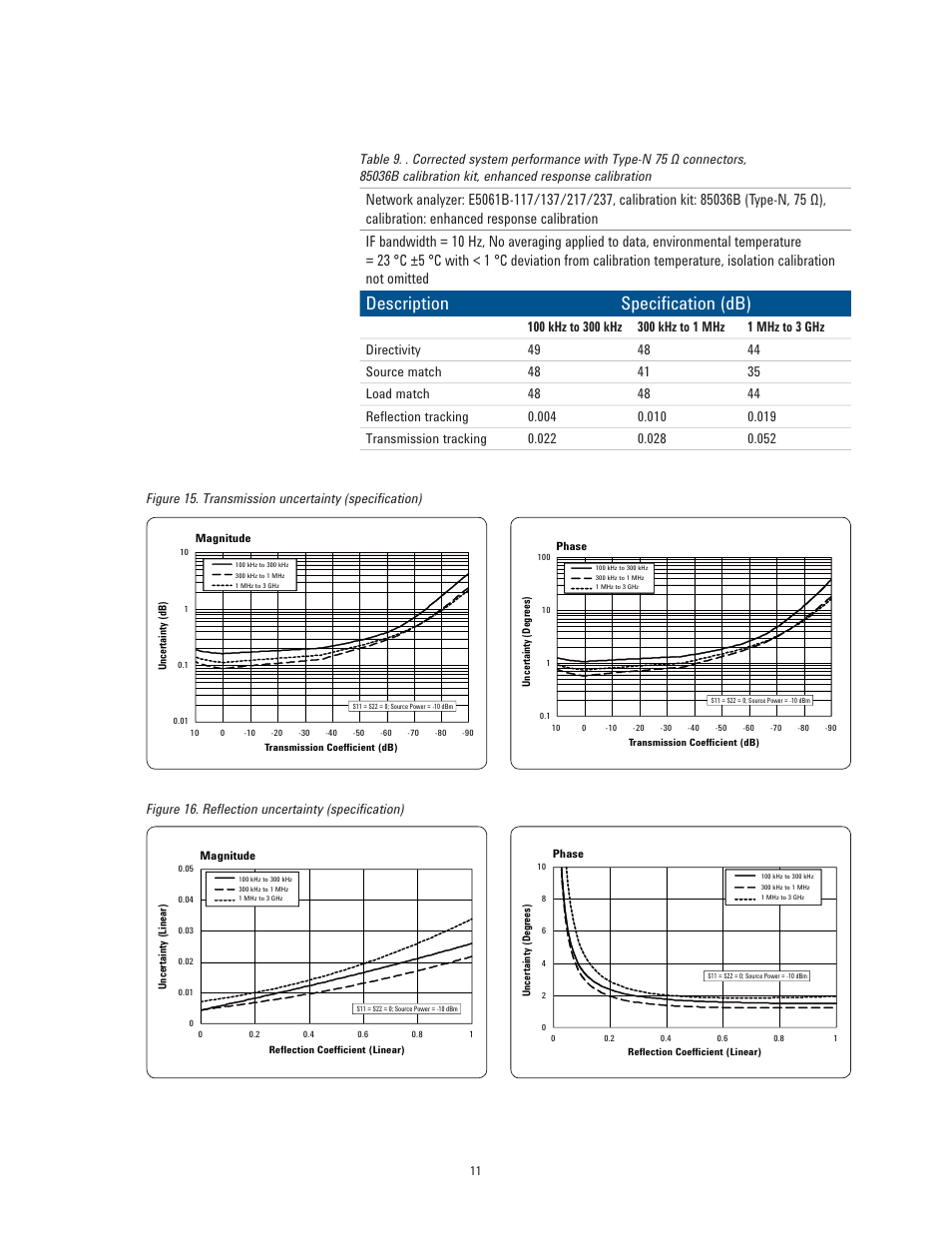 Description specification (db) | Atec Agilent-E5061B User Manual | Page 11 / 35