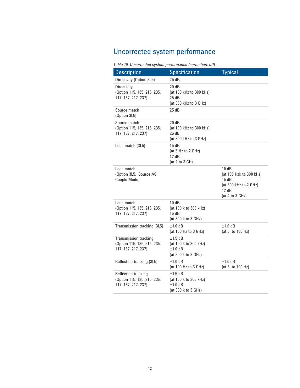 Uncorrected system performance | Atec Agilent-E5061B User Manual | Page 12 / 35