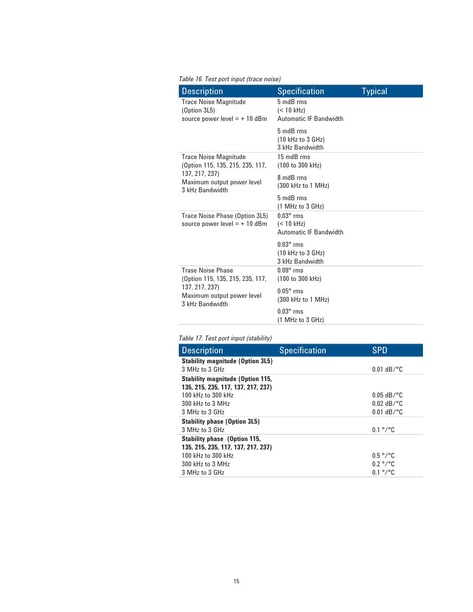 Atec Agilent-E5061B User Manual | Page 15 / 35