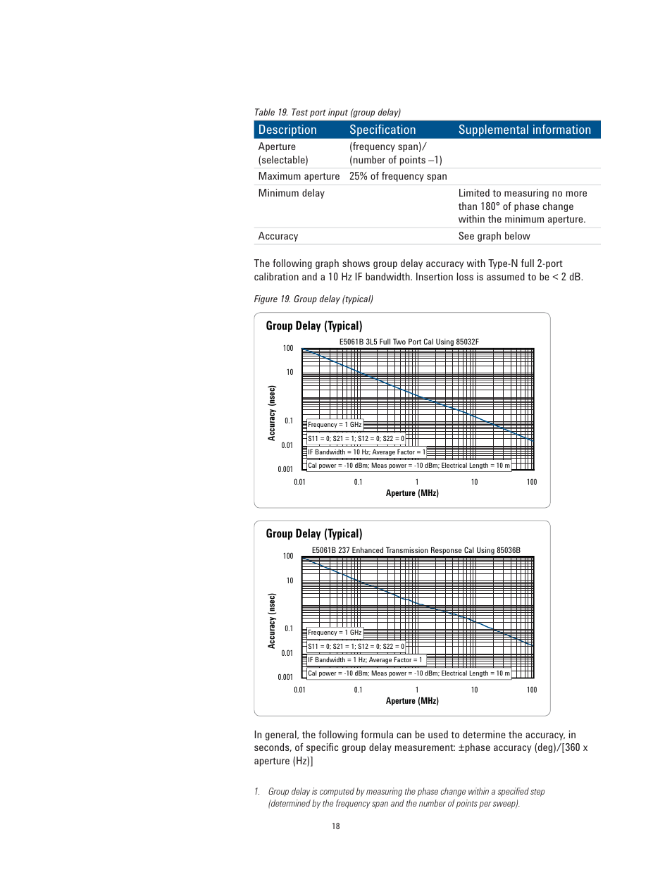 Description specification supplemental information, Group delay (typical) | Atec Agilent-E5061B User Manual | Page 18 / 35