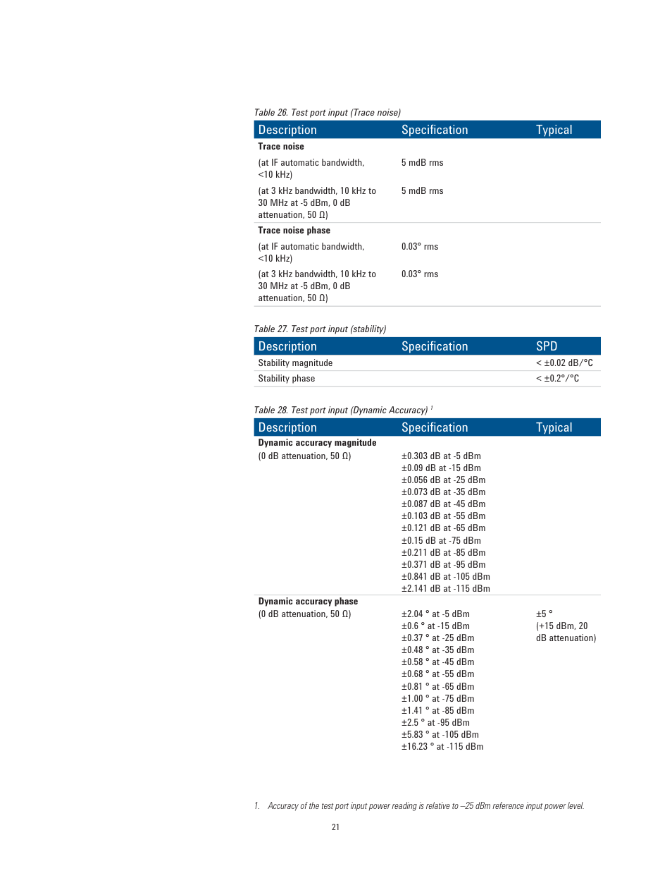 Atec Agilent-E5061B User Manual | Page 21 / 35