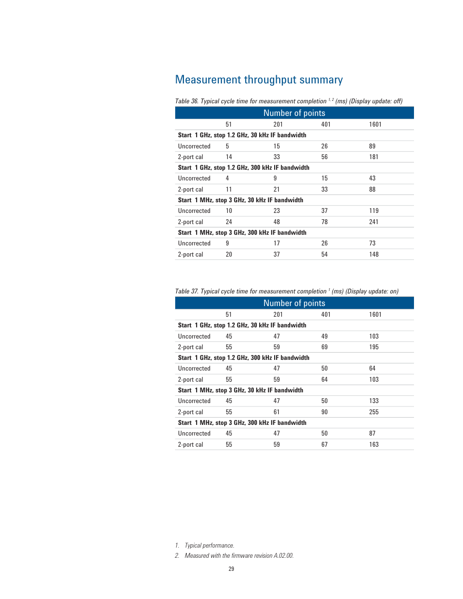 Measurement throughput summary, Number of points | Atec Agilent-E5061B User Manual | Page 29 / 35