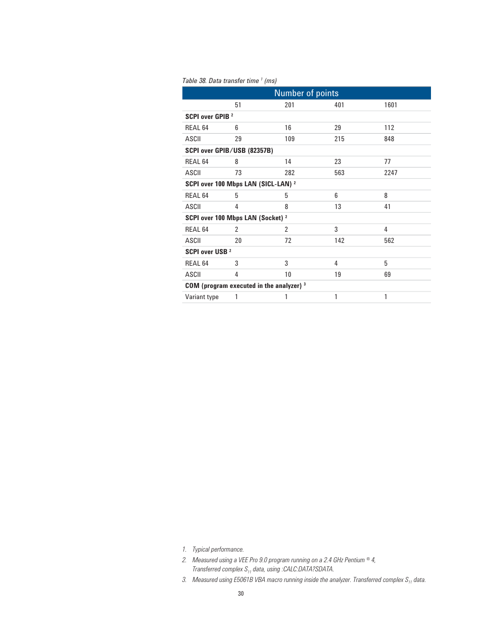 Number of points | Atec Agilent-E5061B User Manual | Page 30 / 35