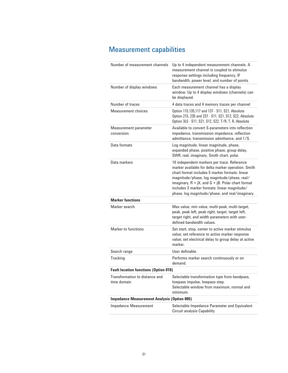 Measurement capabilities | Atec Agilent-E5061B User Manual | Page 31 / 35