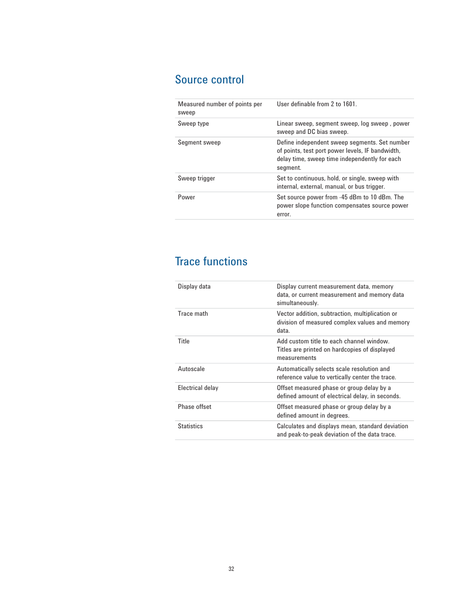 Source control trace functions | Atec Agilent-E5061B User Manual | Page 32 / 35