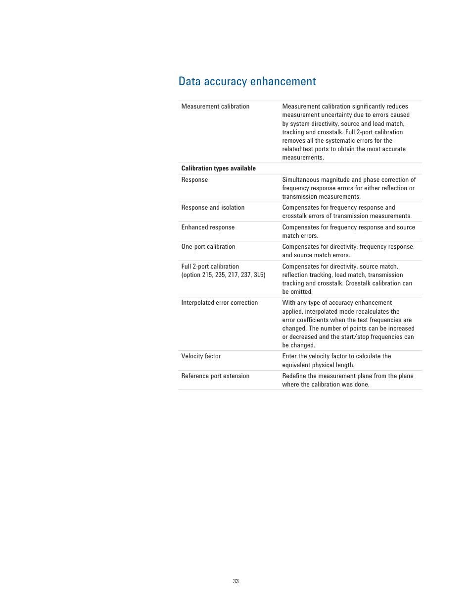 Data accuracy enhancement | Atec Agilent-E5061B User Manual | Page 33 / 35