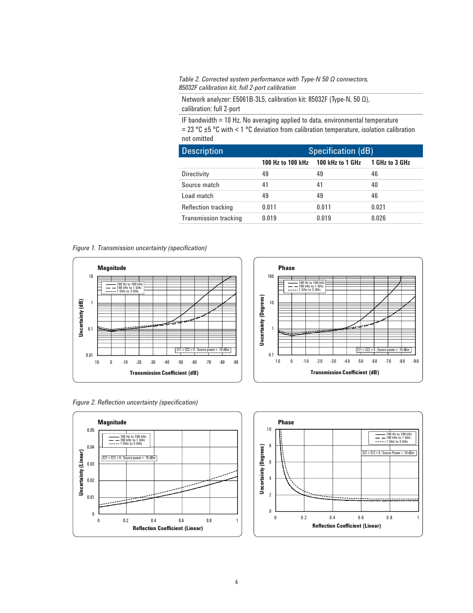 Description specification (db) | Atec Agilent-E5061B User Manual | Page 4 / 35