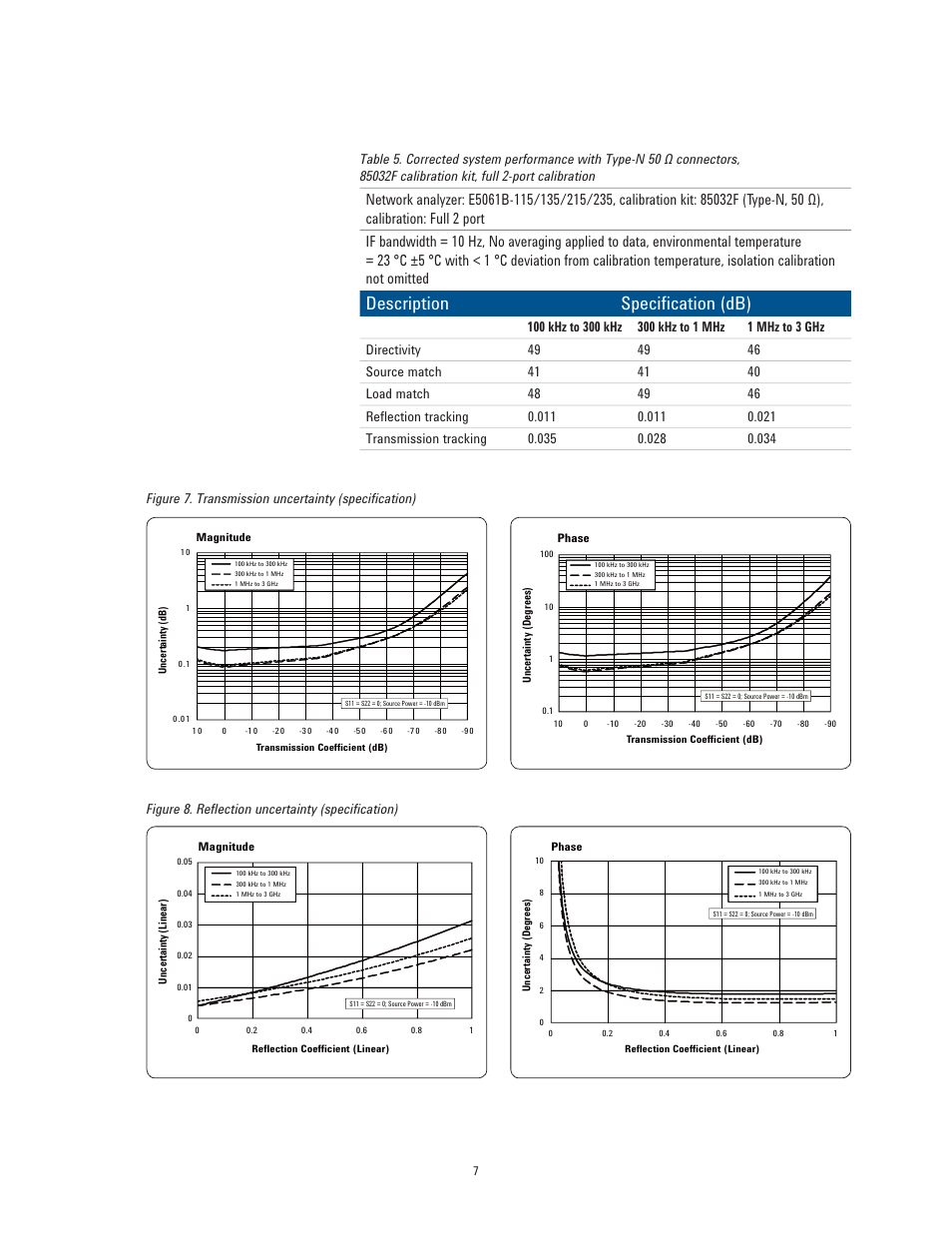 Description specification (db) | Atec Agilent-E5061B User Manual | Page 7 / 35