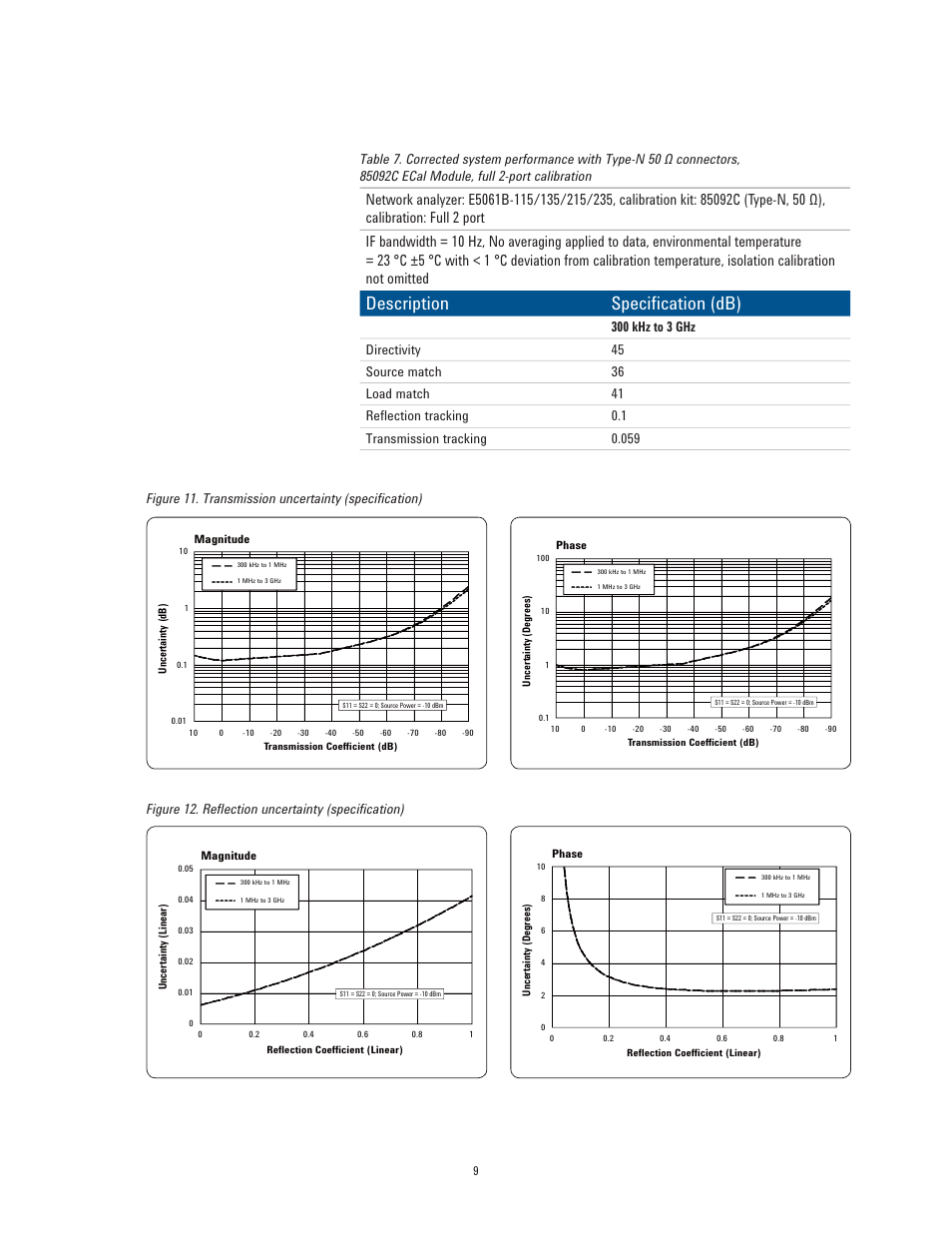 Description specification (db) | Atec Agilent-E5061B User Manual | Page 9 / 35