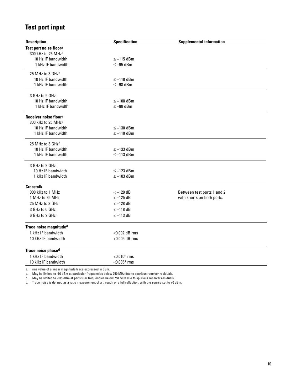 Test port input | Atec Agilent-PNA Series User Manual | Page 10 / 24