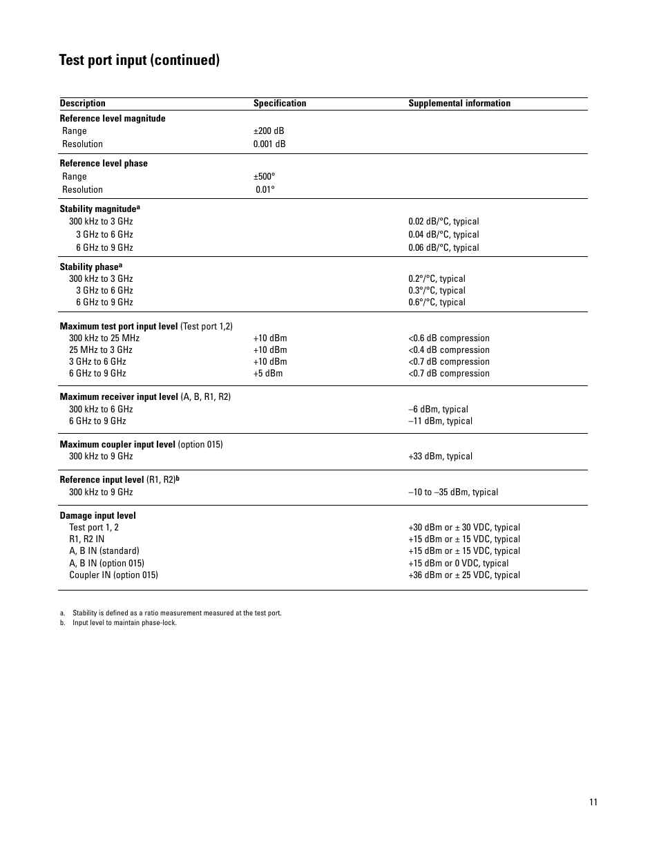 Test port input (continued) | Atec Agilent-PNA Series User Manual | Page 11 / 24