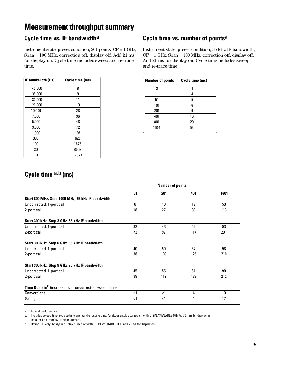 Measurement throughput summary, Cycle time vs. if bandwidth, Cycle time vs. number of points | Cycle time | Atec Agilent-PNA Series User Manual | Page 16 / 24