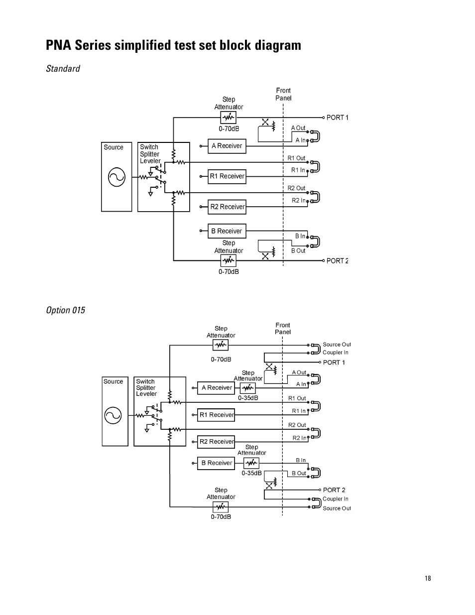 Pna series simplified test set block diagram | Atec Agilent-PNA Series User Manual | Page 18 / 24