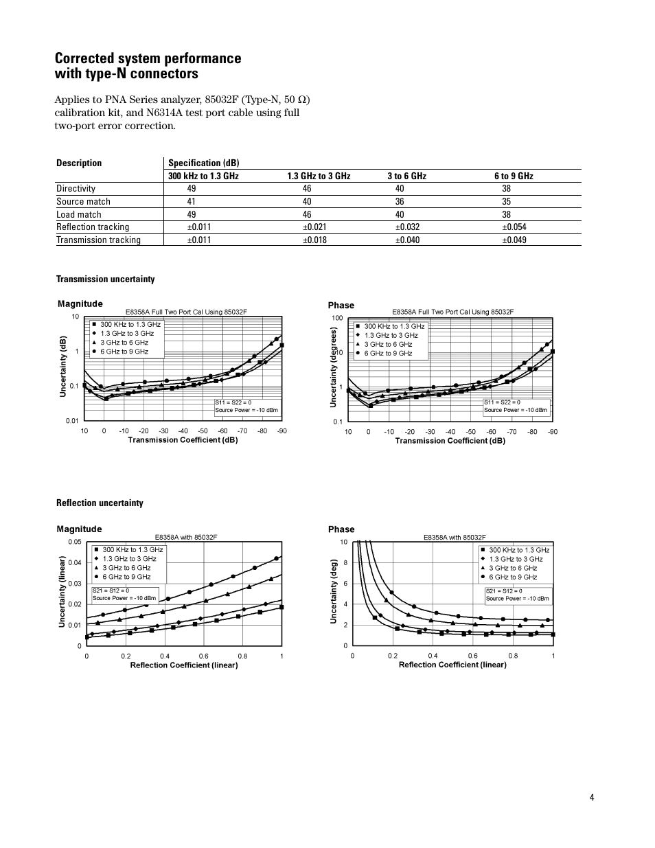 Atec Agilent-PNA Series User Manual | Page 4 / 24