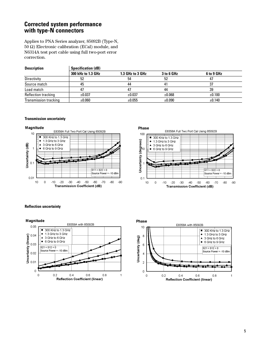 Atec Agilent-PNA Series User Manual | Page 5 / 24