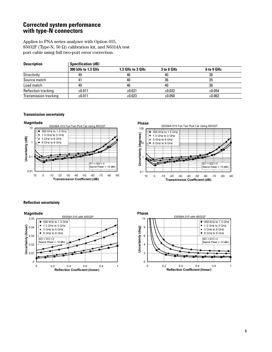 Atec Agilent-PNA Series User Manual | Page 6 / 24