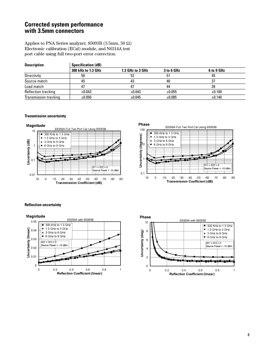 Corrected system performance with 3.5mm connectors | Atec Agilent-PNA Series User Manual | Page 8 / 24