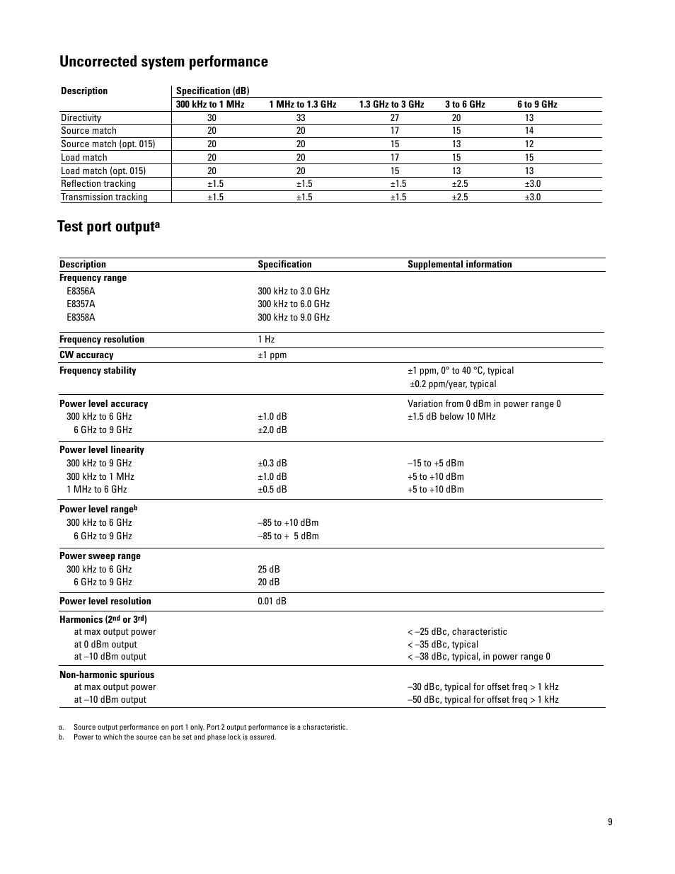 Uncorrected system performance, Test port output | Atec Agilent-PNA Series User Manual | Page 9 / 24