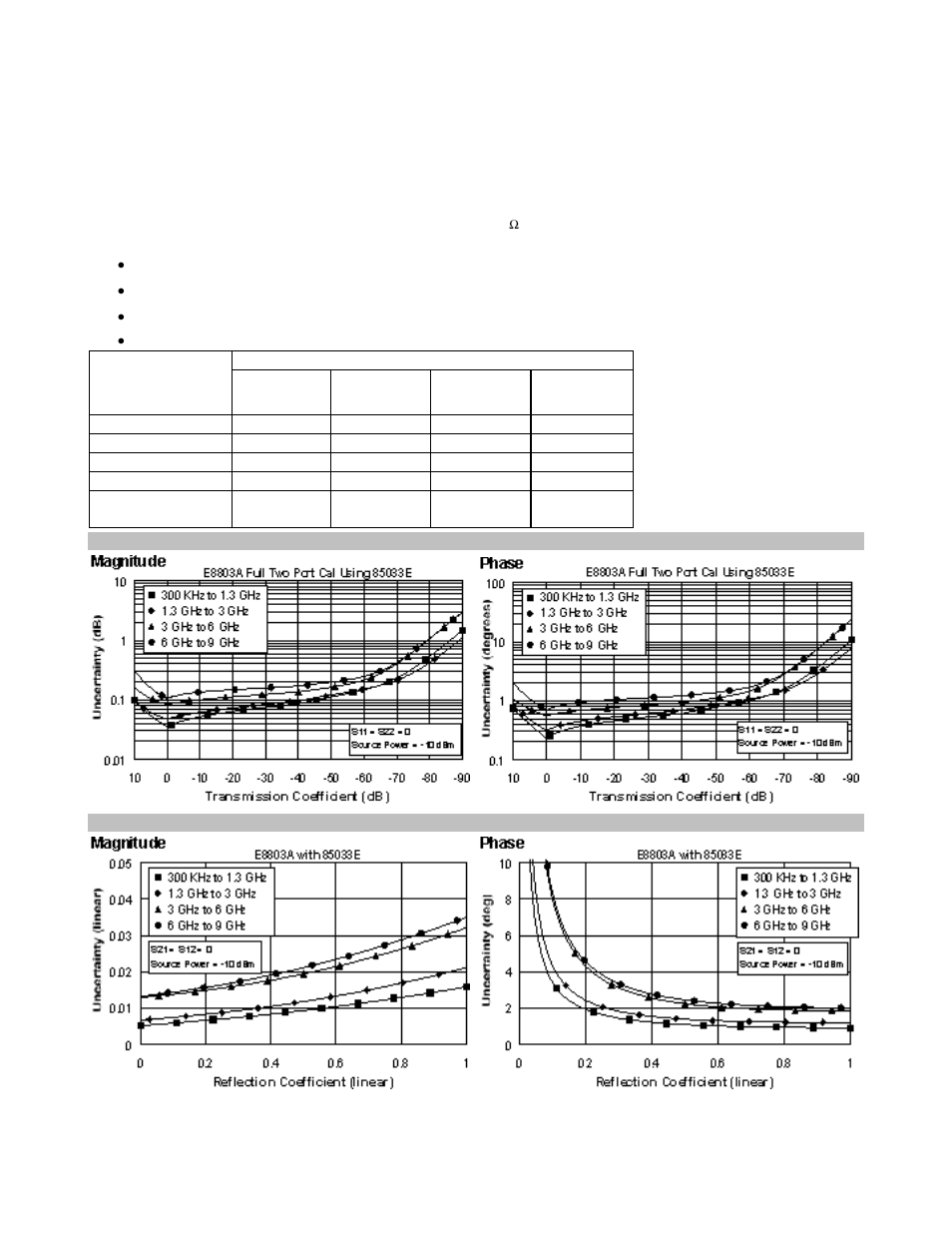 Atec Agilent-E8802A User Manual | Page 10 / 30
