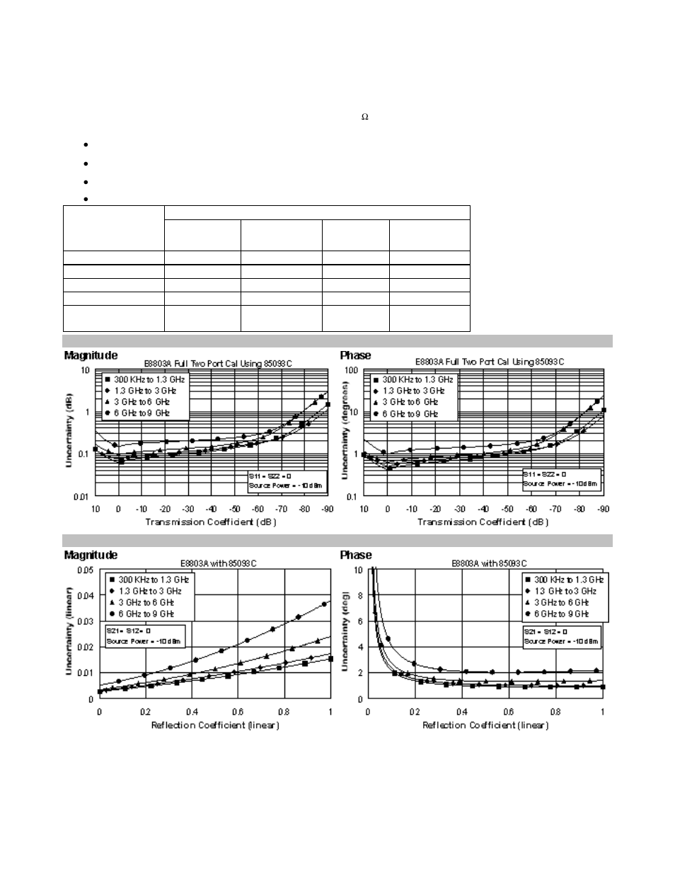 Atec Agilent-E8802A User Manual | Page 11 / 30