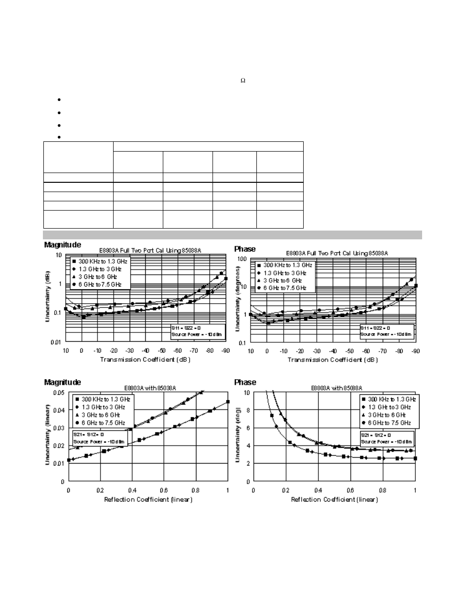 Atec Agilent-E8802A User Manual | Page 12 / 30