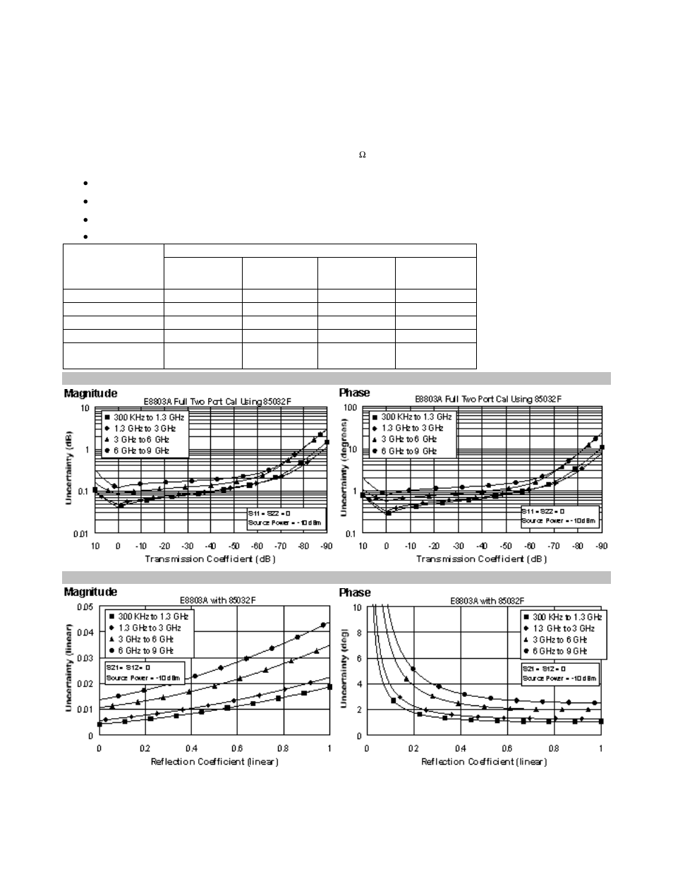 Atec Agilent-E8802A User Manual | Page 8 / 30