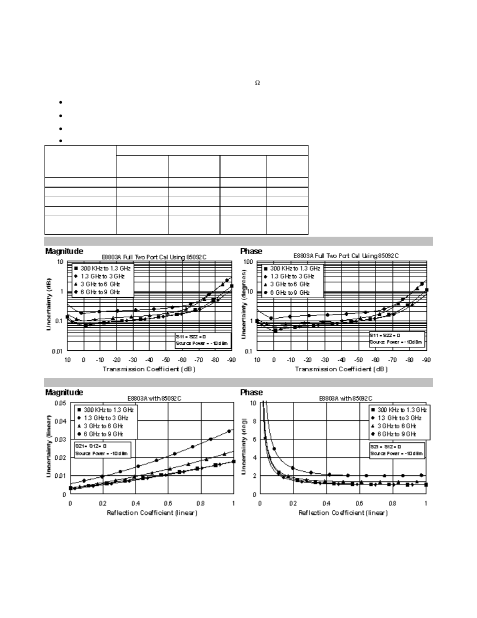 Atec Agilent-E8802A User Manual | Page 9 / 30