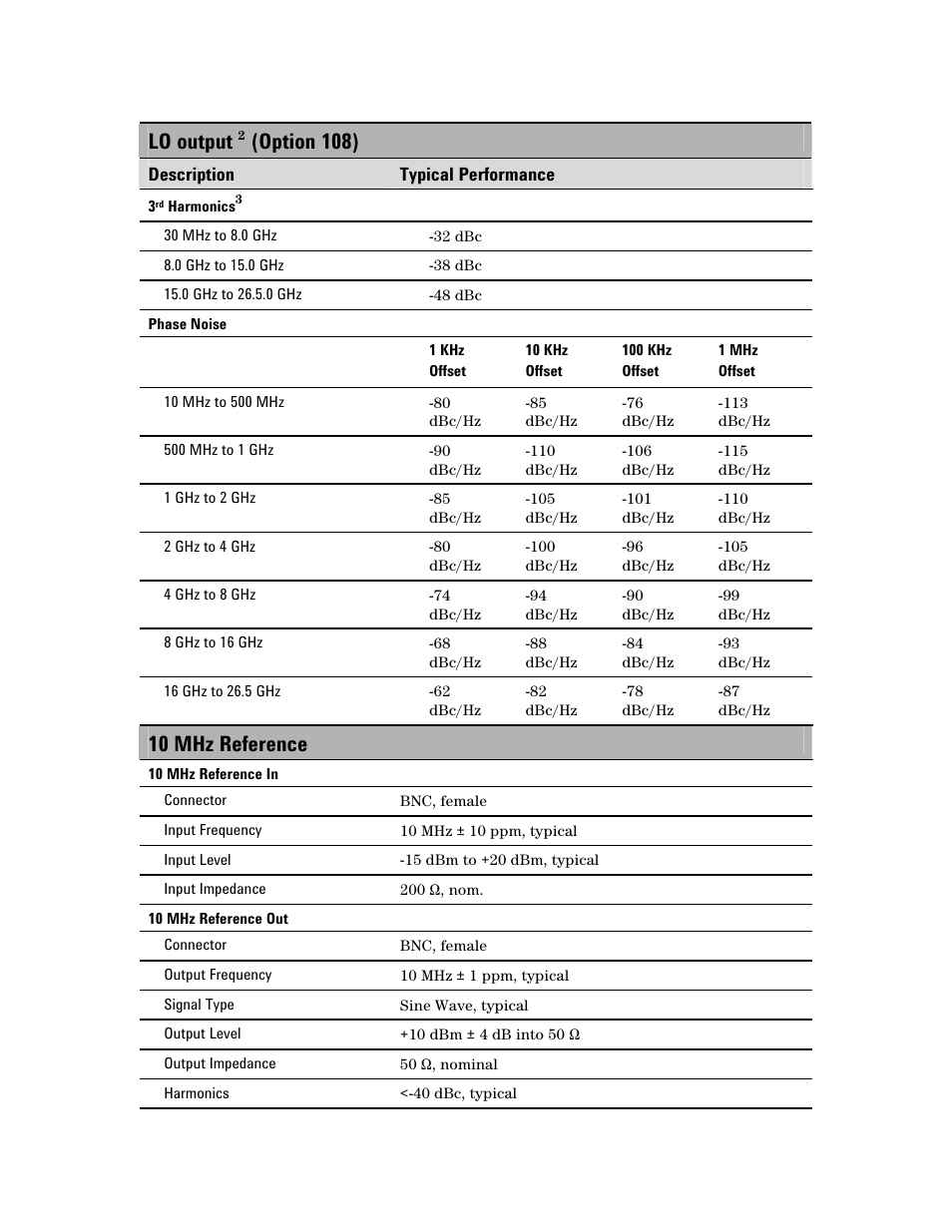 Lo output, Option 108), 10 mhz reference | Atec Agilent-N5264A User Manual | Page 11 / 16