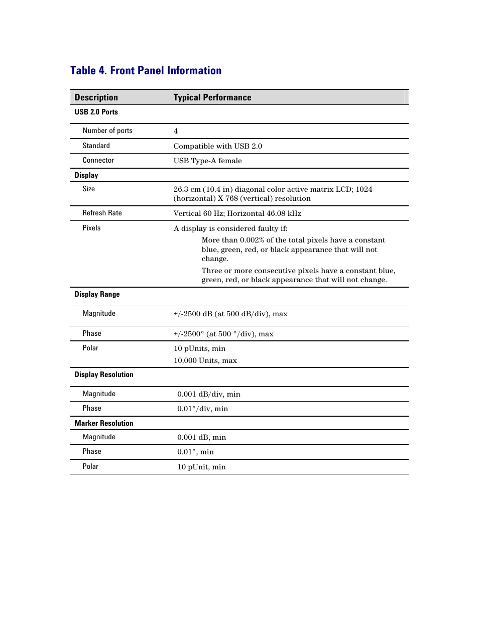 Table 4. front panel information | Atec Agilent-N5264A User Manual | Page 14 / 16