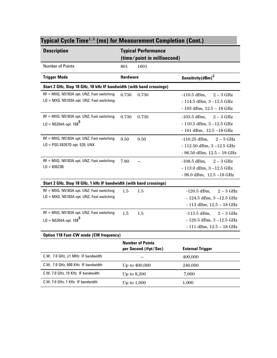 Typical cycle time, Ms) for measurement completion (cont.) | Atec Agilent-N5264A User Manual | Page 7 / 16